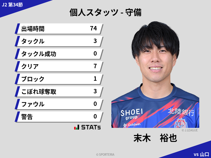 守備スタッツ - 末木　裕也