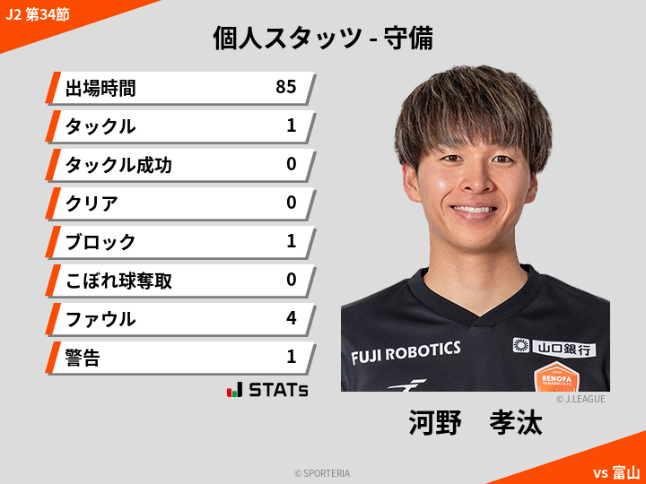 守備スタッツ - 河野　孝汰