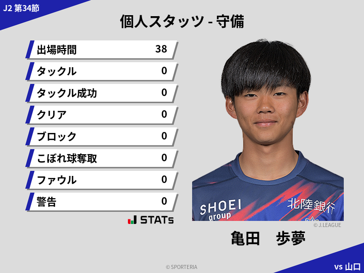 守備スタッツ - 亀田　歩夢