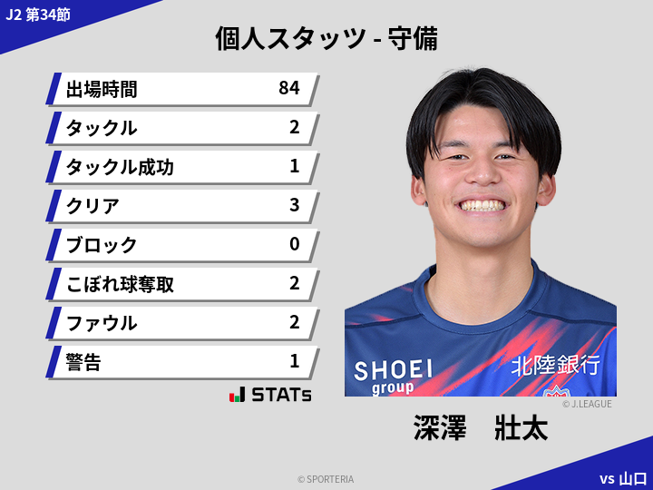 守備スタッツ - 深澤　壯太