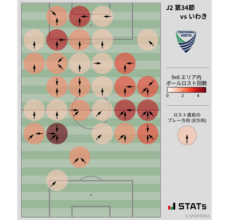 ボールロスト位置