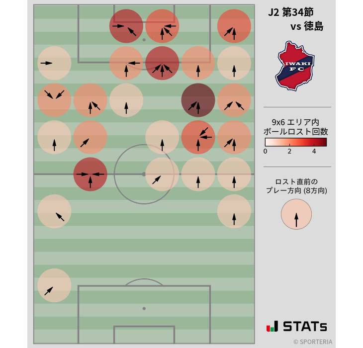 ボールロスト位置