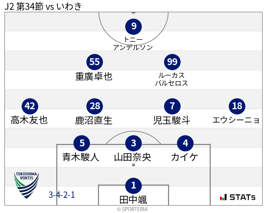 フォーメーション図