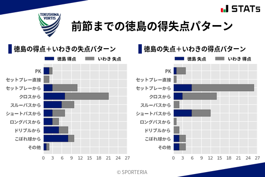 得失点パターン