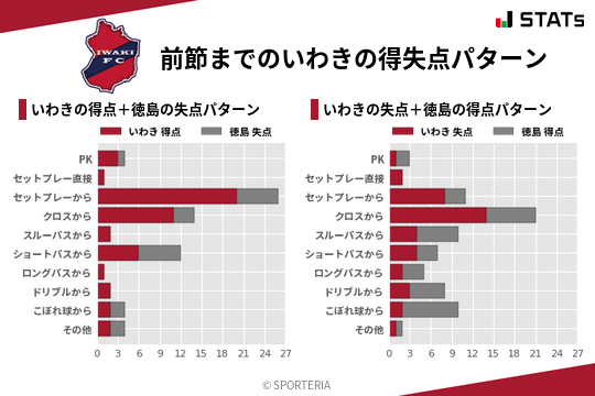 得失点パターン