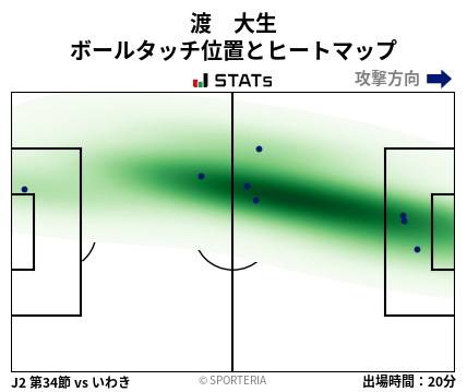ヒートマップ - 渡　大生