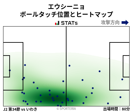 ヒートマップ - エウシーニョ