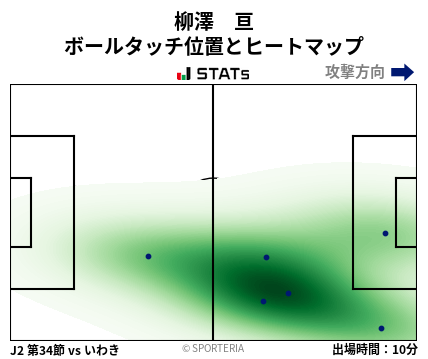 ヒートマップ - 柳澤　亘