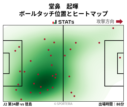 ヒートマップ - 堂鼻　起暉