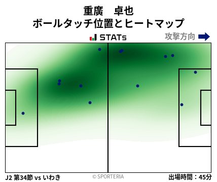 ヒートマップ - 重廣　卓也