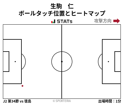 ヒートマップ - 生駒　仁