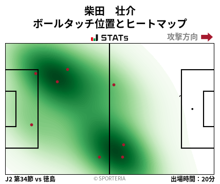 ヒートマップ - 柴田　壮介