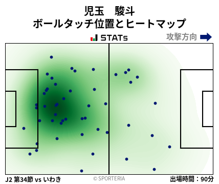 ヒートマップ - 児玉　駿斗