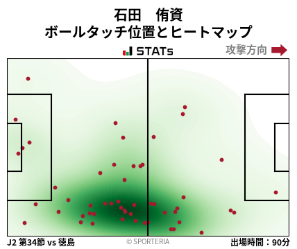 ヒートマップ - 石田　侑資