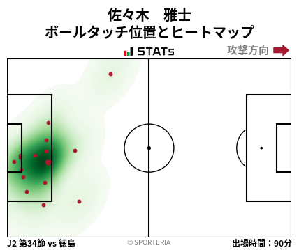 ヒートマップ - 佐々木　雅士