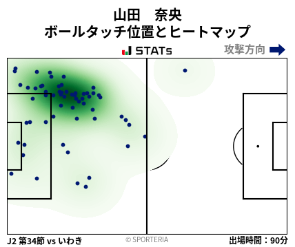 ヒートマップ - 山田　奈央