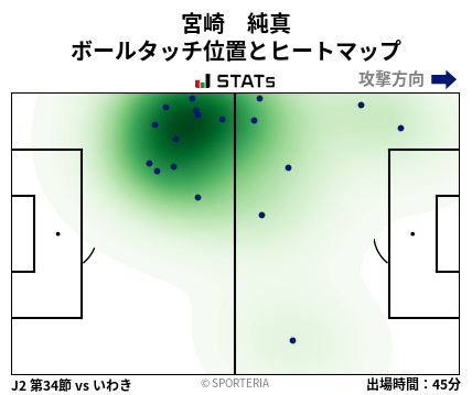ヒートマップ - 宮崎　純真