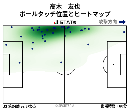ヒートマップ - 高木　友也
