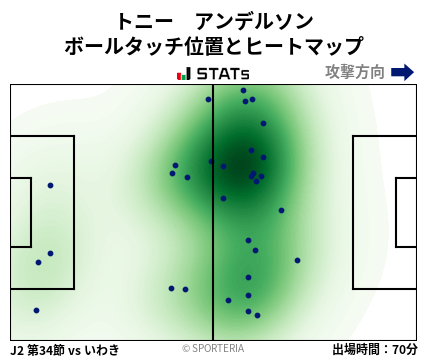 ヒートマップ - トニー　アンデルソン
