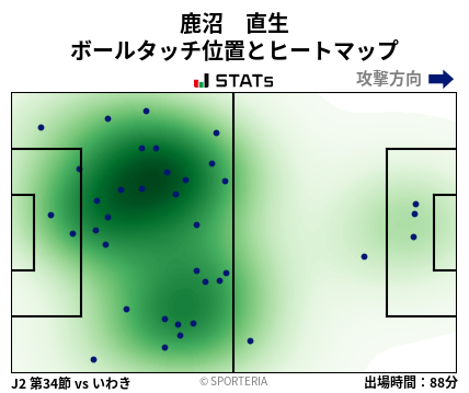 ヒートマップ - 鹿沼　直生