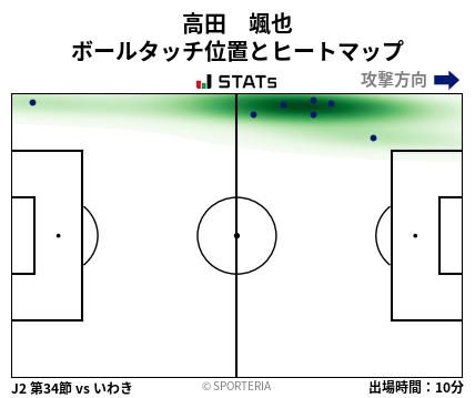 ヒートマップ - 高田　颯也