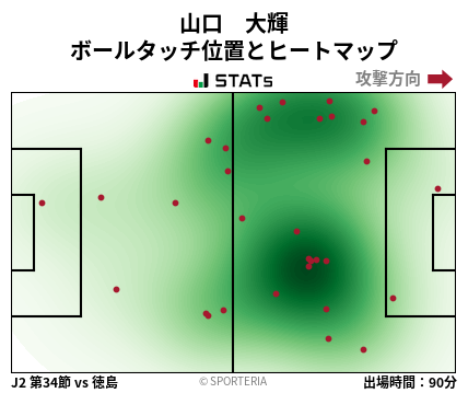 ヒートマップ - 山口　大輝