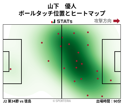 ヒートマップ - 山下　優人