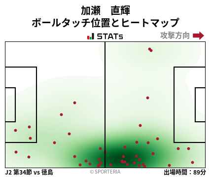 ヒートマップ - 加瀬　直輝