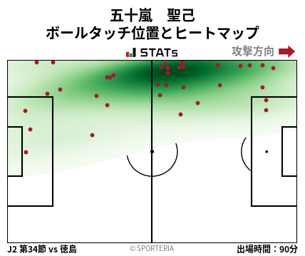 ヒートマップ - 五十嵐　聖己