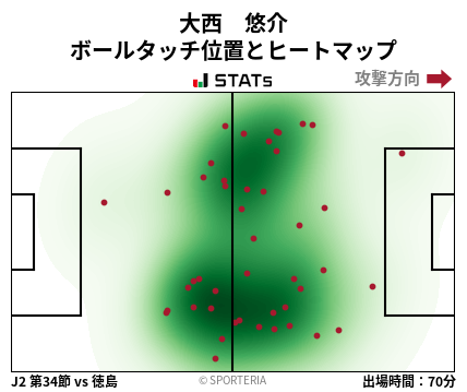 ヒートマップ - 大西　悠介