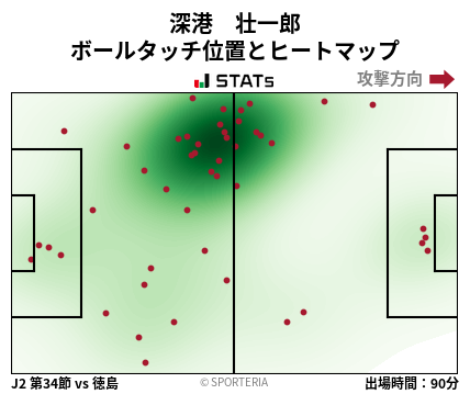 ヒートマップ - 深港　壮一郎