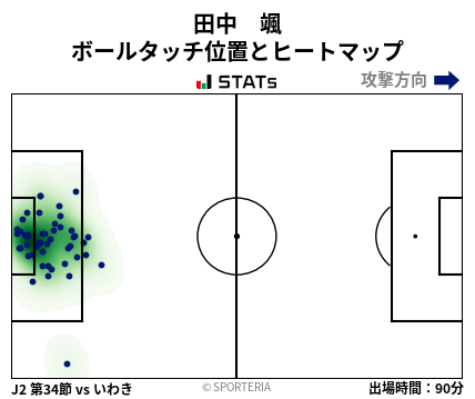 ヒートマップ - 田中　颯