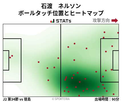 ヒートマップ - 石渡　ネルソン