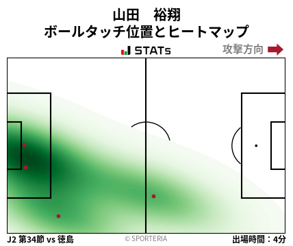ヒートマップ - 山田　裕翔