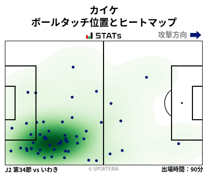 ヒートマップ - カイケ