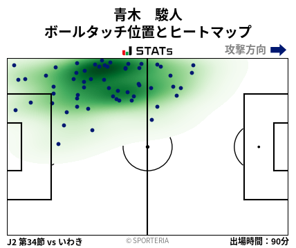 ヒートマップ - 青木　駿人