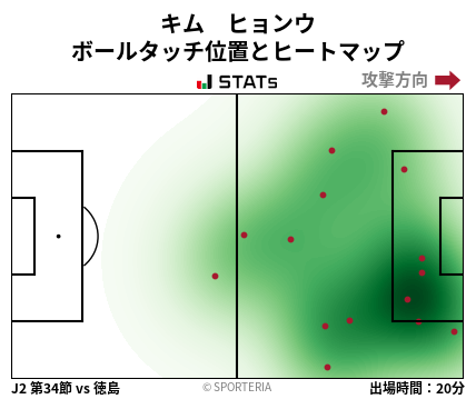 ヒートマップ - キム　ヒョンウ
