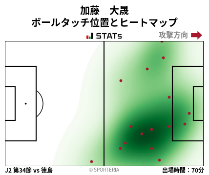 ヒートマップ - 加藤　大晟