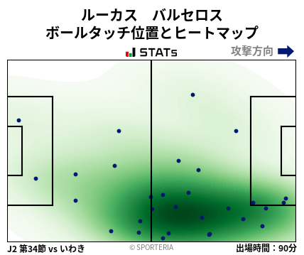 ヒートマップ - ルーカス　バルセロス
