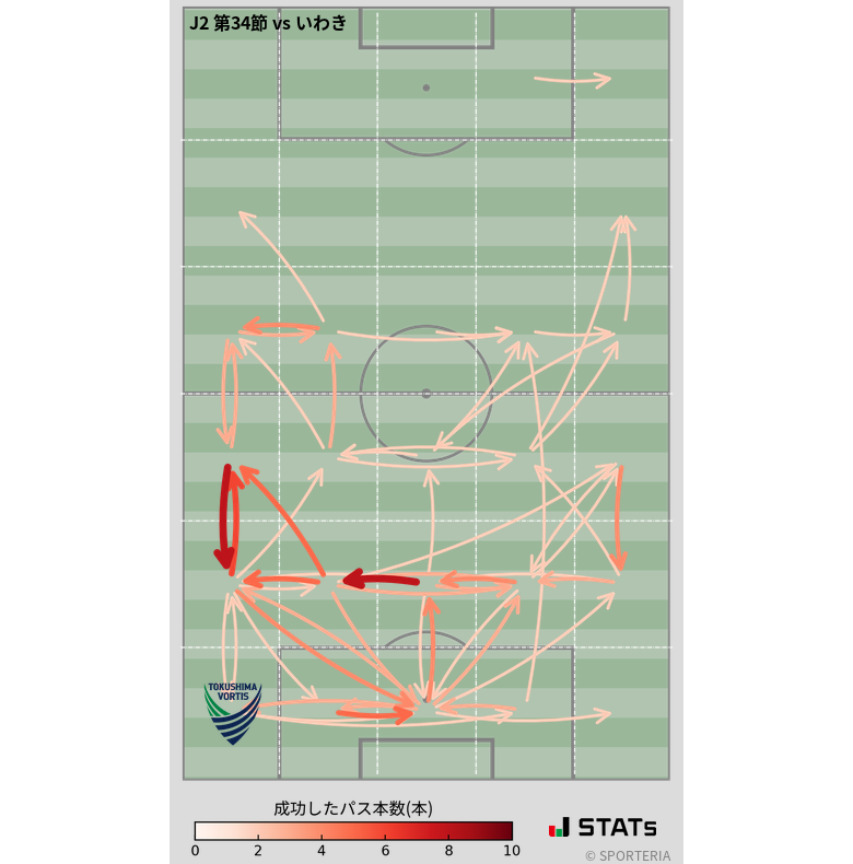 エリア間パス図