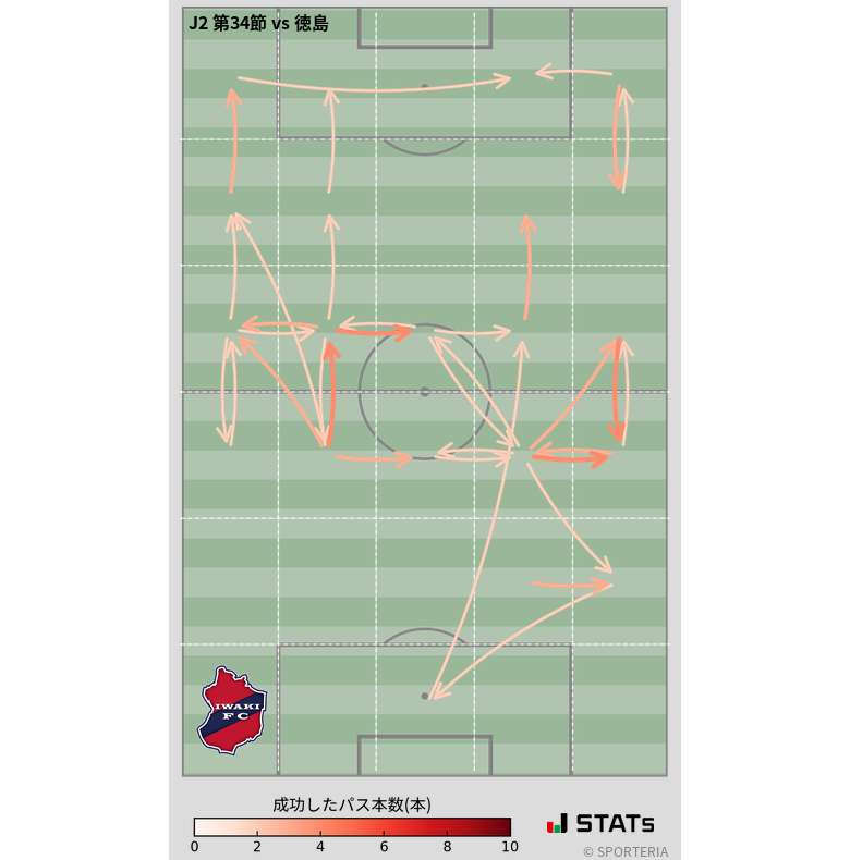 エリア間パス図