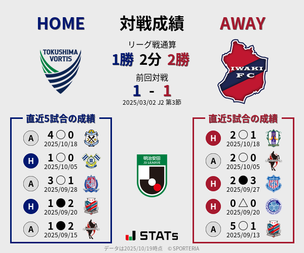 前節までの対戦成績