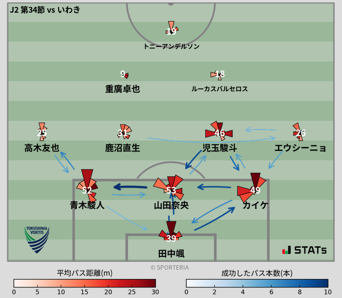 パスソナー・パスネットワーク