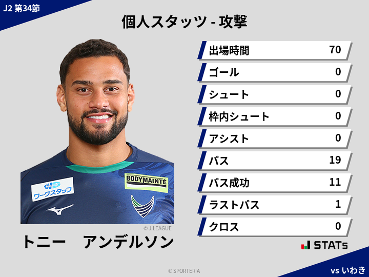 攻撃スタッツ - トニー　アンデルソン