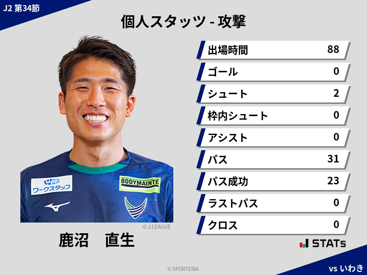 攻撃スタッツ - 鹿沼　直生