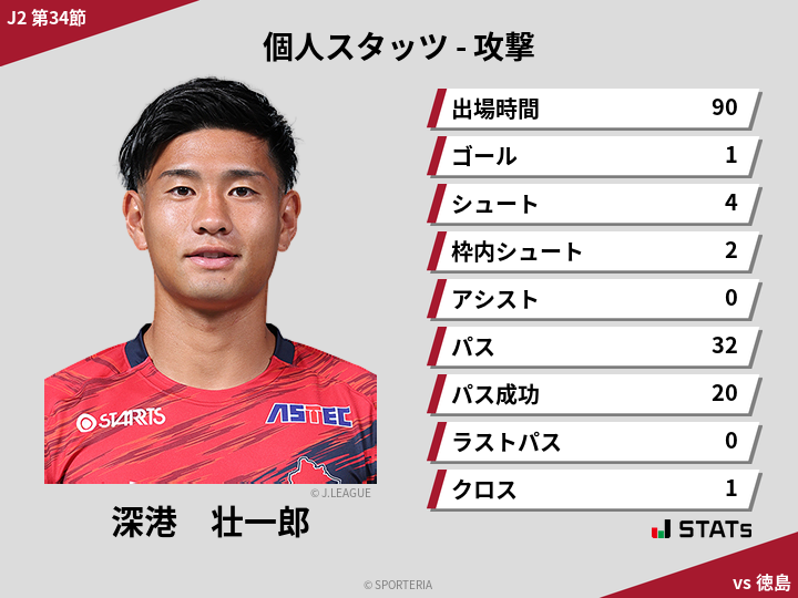 攻撃スタッツ - 深港　壮一郎