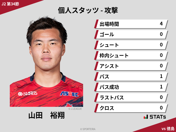 攻撃スタッツ - 山田　裕翔