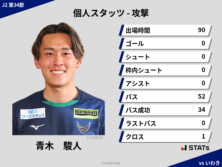 攻撃スタッツ - 青木　駿人