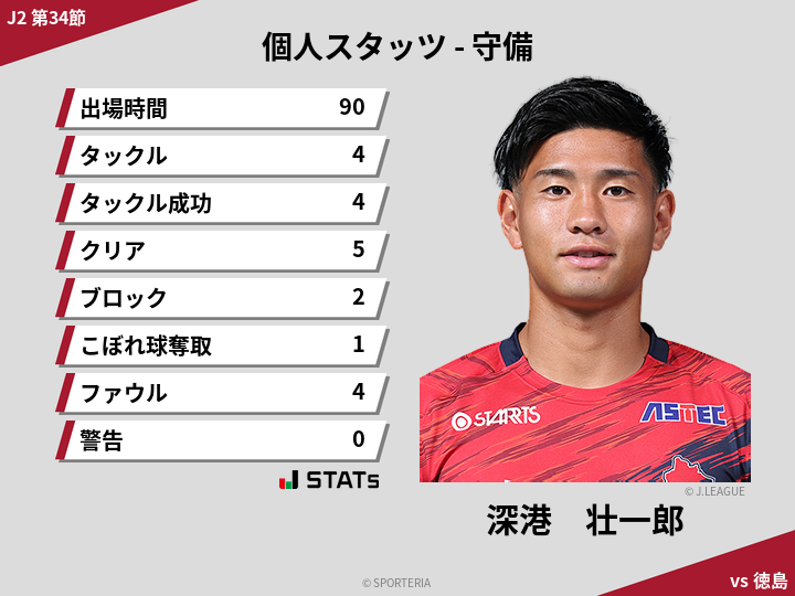 守備スタッツ - 深港　壮一郎
