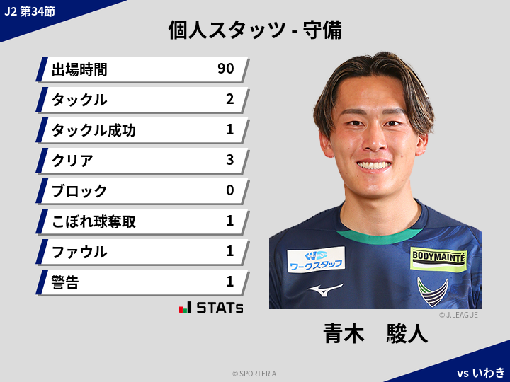 守備スタッツ - 青木　駿人